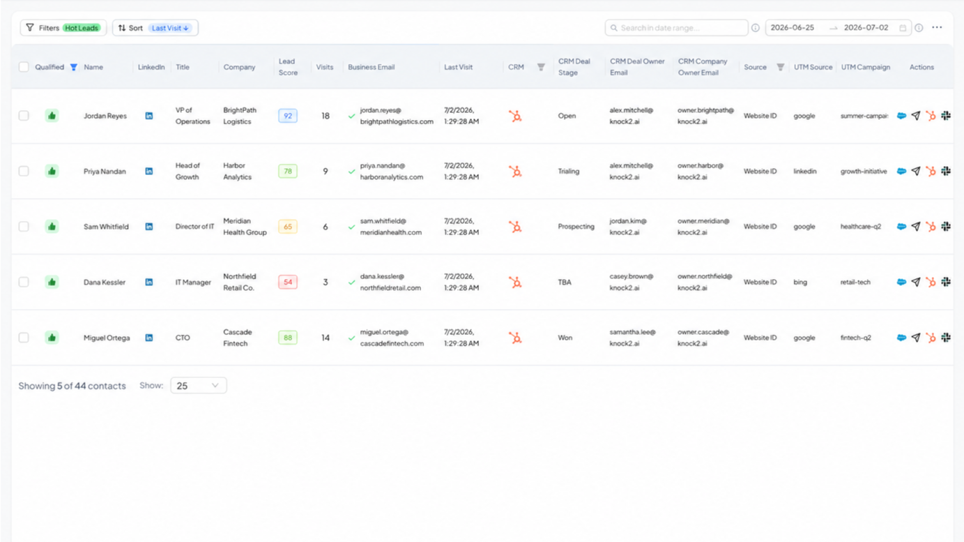 Knock2 feed showing identified website visitors, ready to sync to HubSpot